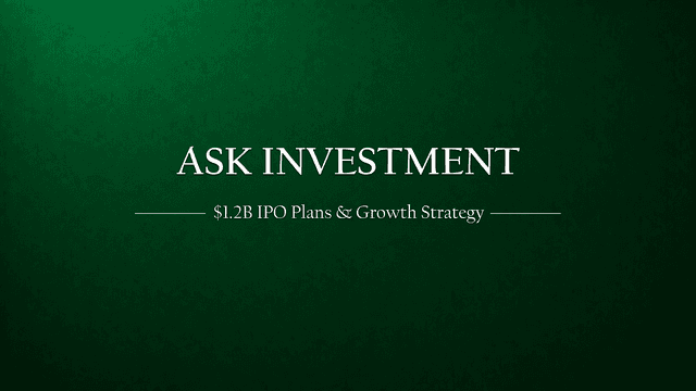 ASK Group Prepares for IPO at $1.2 Billion Valuation: A Deep Dive into Financials and Strategy