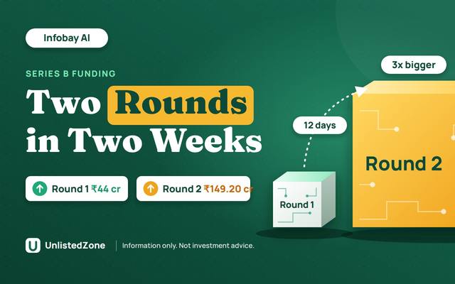 Back-to-back funding rounds: why big investors are lining up for Infobay AI