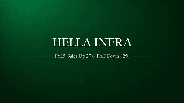 Hella Infra FY25: Sales grew 27%, PAT fell 42% — what really happened?