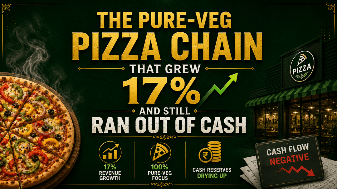 The pure-veg pizza chain that grew 17% and still ran out of cash