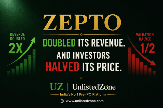 Zepto doubled its revenue. And investors halved its price.