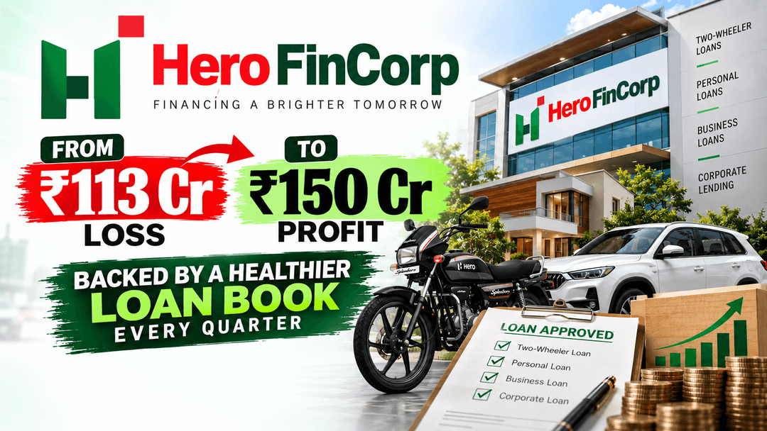 Hero FinCorp's Profit Comeback Is Off to a Strong Start