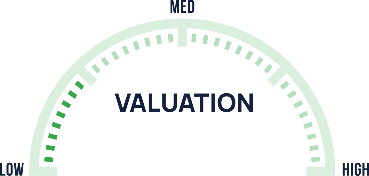 unlisted-share-valuations