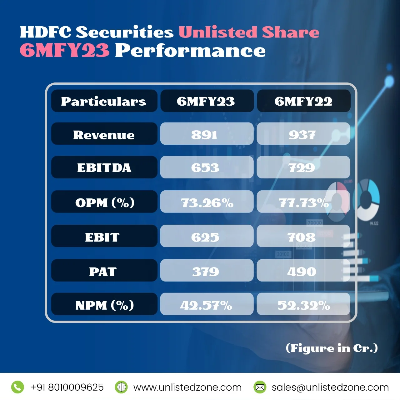 HDFC Securities 6MFY23 Results