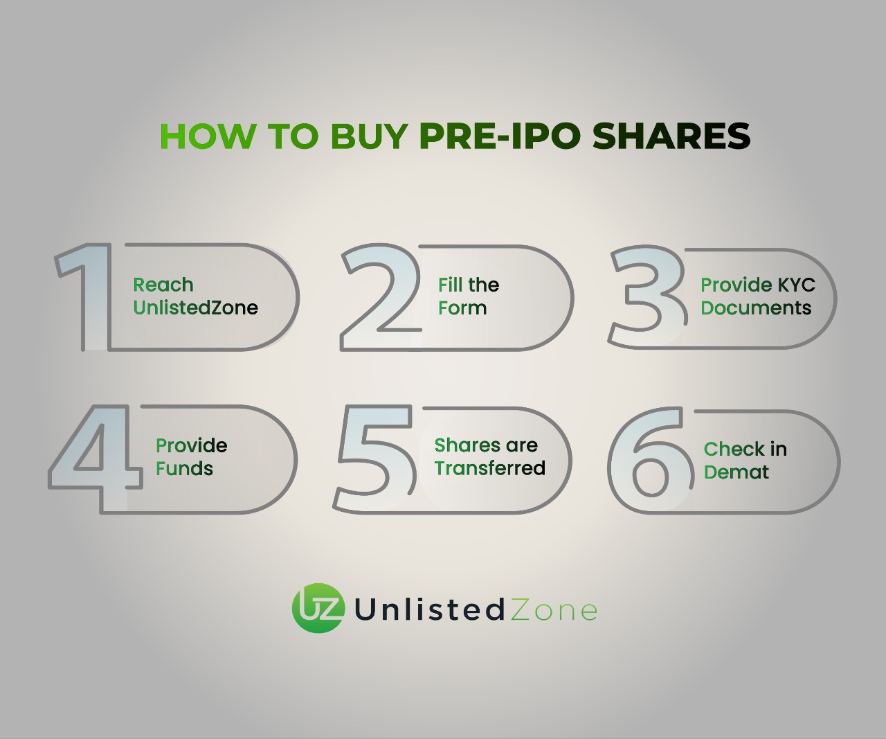 pre ipo shares