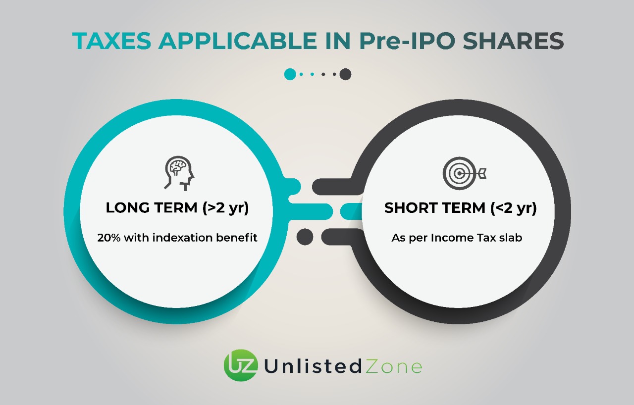 pre ipo shares taxes